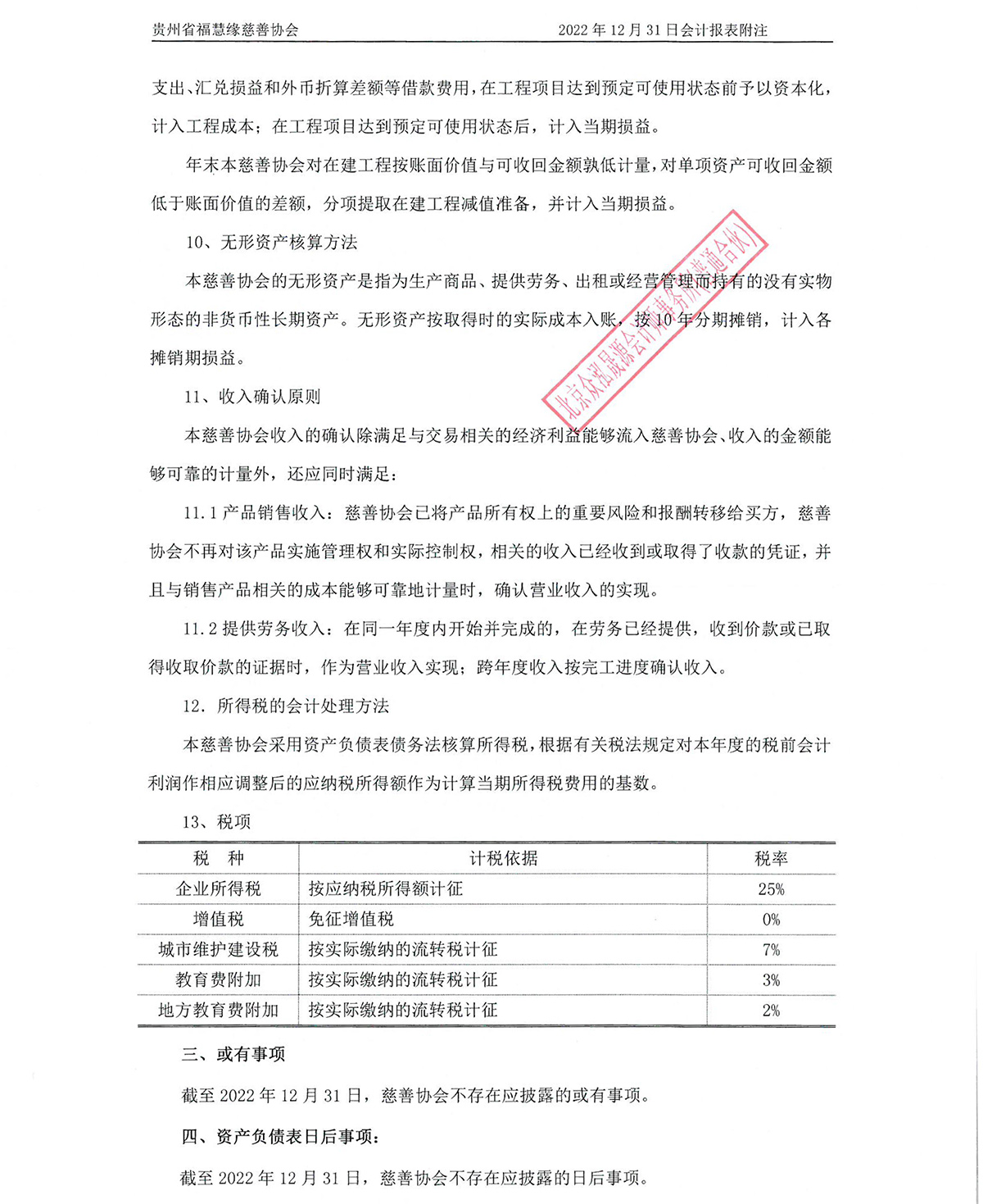 2022年度审计报告-11.jpg