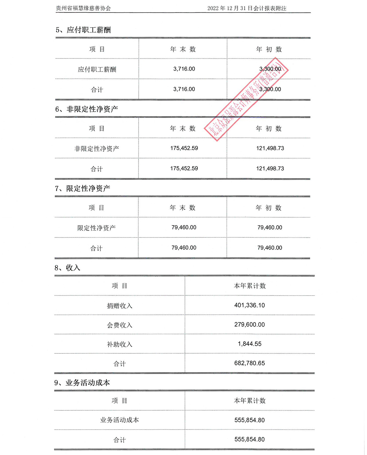 2022年度审计报告-13.jpg